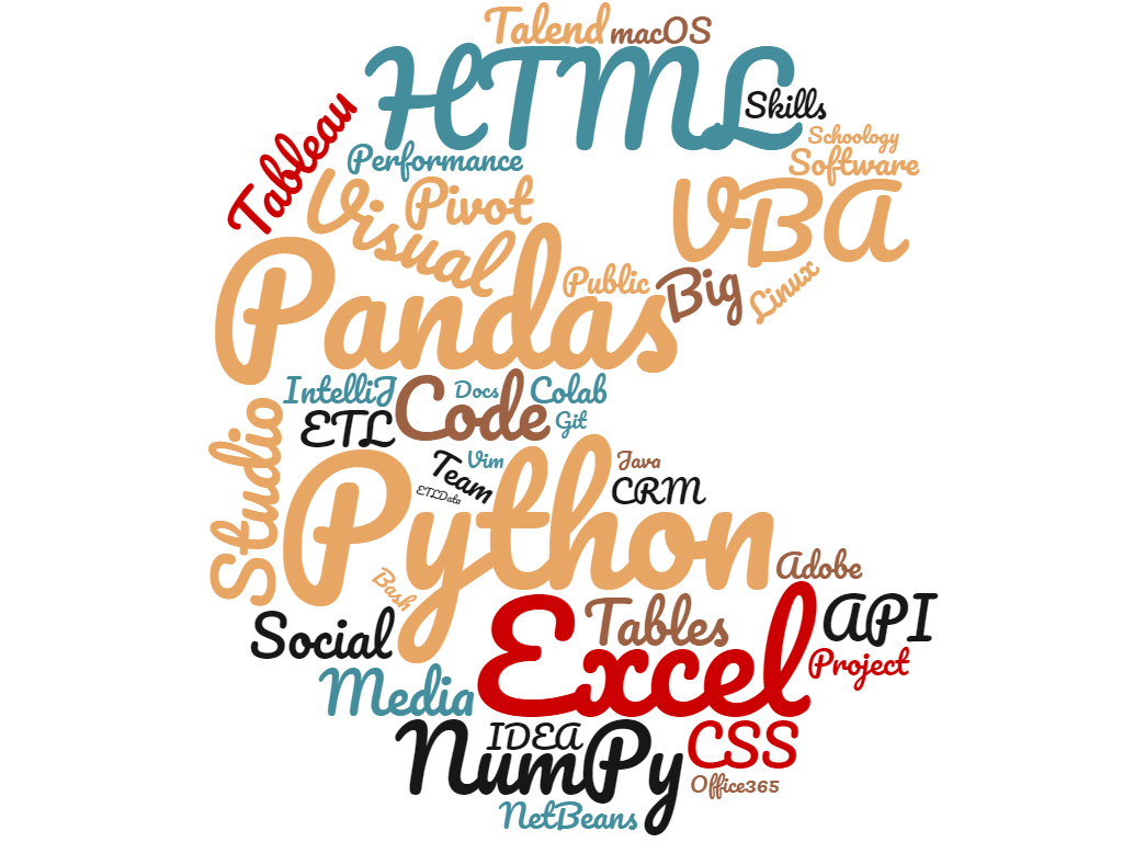 wordcloud