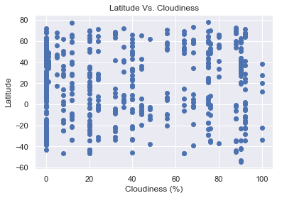 Latitude vs. Cloudiness