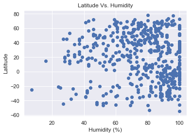 Latitude vs. Humidity