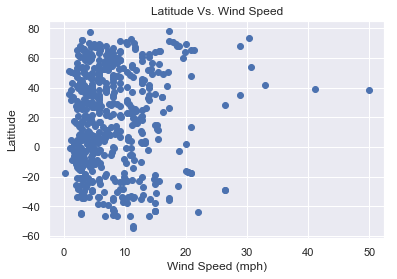 Latitude vs. Wind Speed